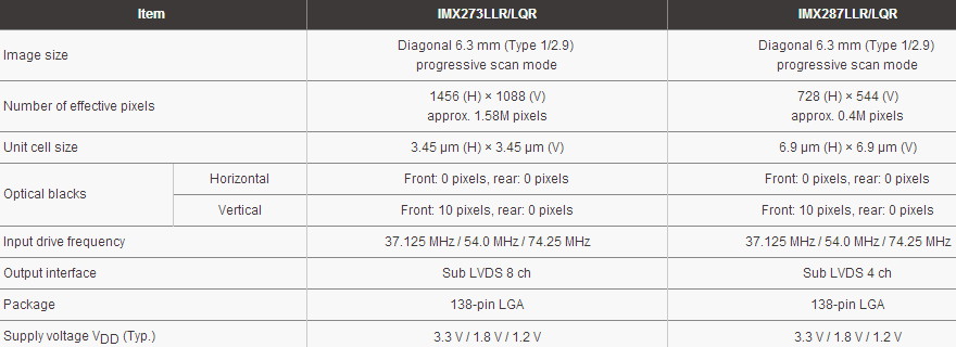 sony_cmos_IMX273_IMX287